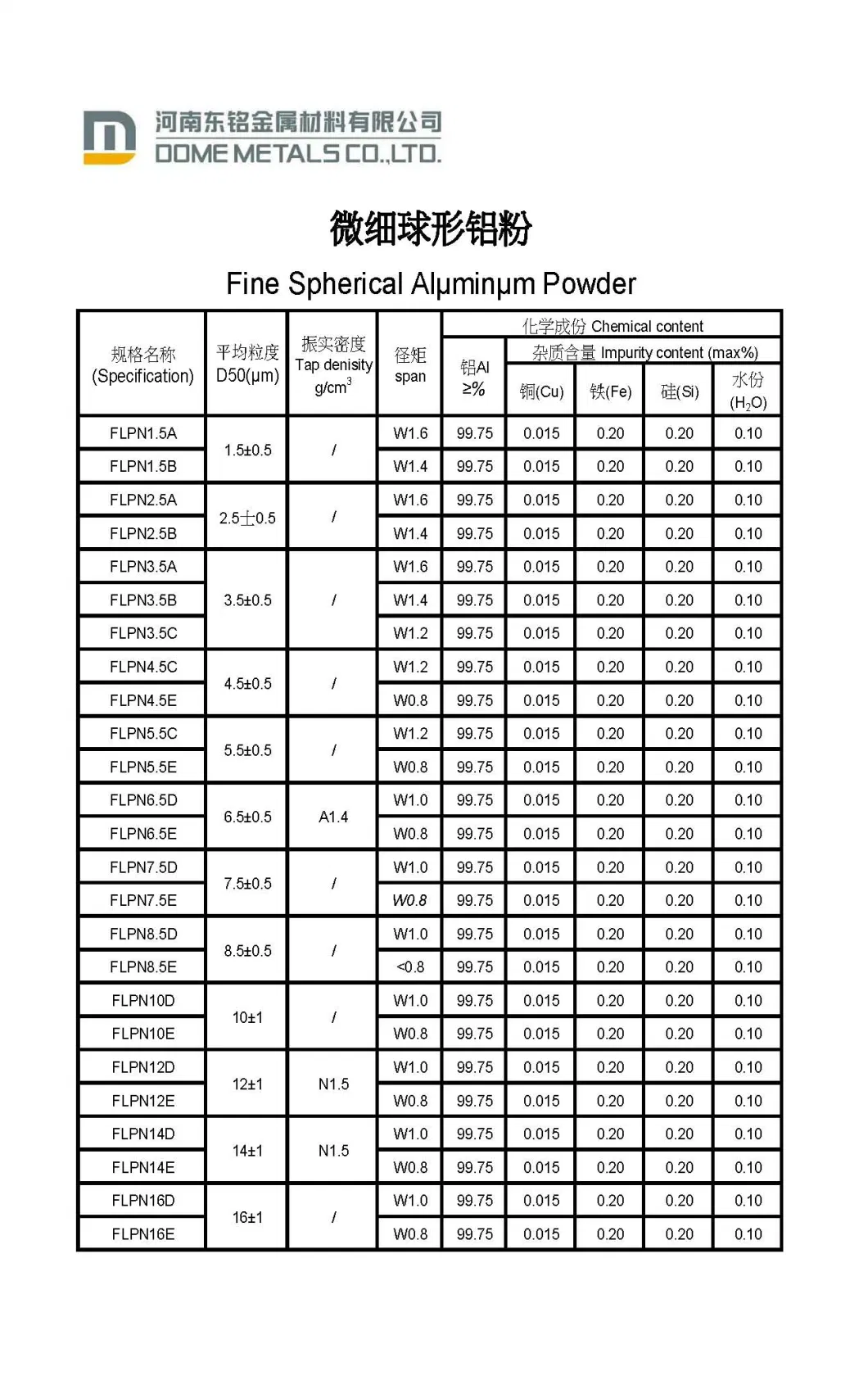 Low Price Good Quality Welding Rod Air Atomized Al Powder