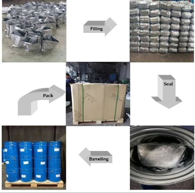 Brazilian Niobium Iron Powder Chinese Niobium Iron Powder Ferrous Niobium Fenb50 Nb Iron Powder 60 Niobium Iron Powder 65